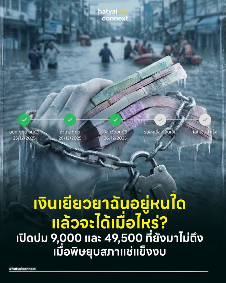 เงินเยียวยาฉันอยู่หนใด แล้วจะได้เมื่อไหร่? เปิดปม 9,000 และ 49,500 ที่ยังมาไม่ถึง เมื่อพิษยุบสภาแช่แข็งงบ . ท่ามกลางความเสียหายหลังน้ำลด คำถามที่คาใจคนหาดใหญ่ที่สุดคือ 'เงินเยียวยาฉันอยู่หนใด?' ทำไมอนุมัติแล้วเงินยังไม่เข้า? ความจริงที่น่าเจ็บปวดคือเรื่องของ 'ไทม์ไลน์ที่ผิดที่ผิดเวลา' เพราะมหาอุทกภัยครั้งนี้ ดันเกิดขึ้นในช่วงเวลาคาบเกี่ยวกับเหตุการณ์สำคัญทางการเมือง เมื่อเช้ามืดวันที่ 12 ธันวาคม 2025 ราชกิจจานุเบกษาเผยแพร่พระราชกฤษฎีกายุบสภาผู้แทนราษฎร ลงนามโดยนายกรัฐมนตรี เพื่อผ่าทางตันจากสภาวะรัฐบาลเสียงข้างน้อย ผลของการจรดปากกาเซ็นชื่อในวันนั้น ทำให้สถานะของรัฐบาลเปลี่ยนเป็น 'รัฐบาลรักษาการ' ทันที และนี่คือจุดเริ่มต้นของ 'ฝันร้ายคนหาดใหญ่' เพราะกลไกการเบิกจ่ายงบประมาณฉุกเฉิน ถูกล็อกกุญแจตายด้วยกฎหมายรัฐธรรมนูญในชั่วข้ามคืน . #เปิดกฎเหล็กทำไมเงินถึงติดล็อก เมื่อมีสถานะเป็นรักษาการ คณะรัฐมนตรีจะมีอำนาจเพียงประคองงานราชการและต้องปฏิบัติตาม 'ข้อห้าม 4 ประการ' ตามรัฐธรรมนูญ มาตรา 169 อย่างเคร่งครัด ซึ่งข้อที่ 3 นี่แหละคือตัวการสำคัญที่ทำให้เงินยังไม่ออก . 1. ห้ามก่อภาระผูกพัน ห้ามอนุมัติโครงการใหม่ที่จะผูกมัดคณะรัฐมนตรีชุดหน้า 2. ห้ามแต่งตั้งโยกย้าย ห้ามย้ายข้าราชการ (เว้นแต่ กกต. เห็นชอบ) 3. ห้ามใช้งบฉุกเฉิน ห้ามอนุมัติงบกลาง (เว้นแต่ กกต. เห็นชอบ) ซึ่งเงินเยียวยาน้ำท่วม 9,000 และ 49,500 บาท อยู่ในหมวดนี้เต็มๆ 4. ห้ามใช้ทรัพยากรรัฐหาเสียง ห้ามใช้กลไกรัฐเอื้อประโยชน์ต่อพรรคการเมือง . #อะไรร่วงอะไรรอด ผลพวงจากการยุบสภาครั้งนี้ ไม่ได้แช่แข็งแค่เงินเยียวยา แต่ยังทำให้ร่างกฎหมายและโครงการที่สังคมรอคอย 'ตกไป' ทันที เพื่อให้เห็นภาพว่าผลกระทบมันวงกว้างขนาดไหน ร่างกฎหมายสำคัญอย่าง ร่างแก้ไขรัฐธรรมนูญ กฎหมายนิรโทษกรรม พ.ร.บ.อากาศสะอาด รวมถึงโครงการปากท้องอย่าง 'โครงการคนละครึ่งพลัส เฟส 2' และ 'นโยบายรถไฟฟ้า 40 บาทตลอดสาย' ทั้งหมดนี้ต้องหยุดชะงักและเริ่มต้นนับหนึ่งใหม่ในรัฐบาลหน้า ส่วนภารกิจที่ยังทำได้ต่อเนื่องมีเพียงเรื่องความมั่นคง เช่น การตรึงกำลังชายแดนไทย-กัมพูชา เท่านั้น . #เงินติดล็อกไม่ได้แปลว่าทางตัน กลับมาที่เงินเยียวยาของชาวหาดใหญ่ แม้จะติดกฎเหล็กข้อ 3 ที่ห้ามใช้งบฉุกเฉิน แต่ในวงเล็บระบุชัดเจนว่า '(เว้นแต่ กกต. เห็นชอบ)' นี่คือกุญแจสำรองดอกสำคัญ หากรัฐบาลรักษาการเห็นว่าความเดือดร้อนของชาวหาดใหญ่เป็นเรื่อง 'คอขาดบาดตาย' จริงๆ คณะรัฐมนตรีสามารถทำเรื่องเสนอคณะกรรมการการเลือกตั้ง (กกต.) ว่ามีความจำเป็นเร่งด่วนต้องใช้เงินก้อนนี้ เพื่อขอปลดล็อกได้ทันที ช่องทางนี้เปิดอยู่ตลอดเวลา ไม่เคยปิด . #วิเคราะห์สาเหตุถ้าคุยได้ทำไมถึงเงียบ เมื่อกฎหมายเปิดช่อง แต่ทำไมเราถึงเห็นแต่ความเงียบ? นักวิเคราะห์มองว่าปัญหานี้เกิดจาก 'กับดักความกลัว' และ 'จุดโฟกัสที่เปลี่ยนไป' ข้อแรกคือความกลัวผิดกฎข้อ 4 (ห้ามใช้ทรัพยากรหาเสียง) ในช่วงเลือกตั้งใหม่ที่จะเกิดขึ้นใน 45-60 วัน การอนุมัติเงินเยียวยาเป็นดาบสองคม รัฐบาลกลัวถูกร้องเรียนว่าใช้เงินหลวงหาเสียงแฝง เลยเลือกที่จะ 'เลี่ยงความเสี่ยง' (อยู่เฉยๆ เท่ากับไม่ผิด) ข้อสองคือนาทีนี้ทุกคนสวมหมวก 'ผู้เล่นทางการเมือง' เต็มตัว เวลาทั้งหมดจึงทุ่มไปที่การหาเสียง มากกว่าจะมานั่งจี้งานเอกสารกับ กกต. . #ความจริงที่น่าเจ็บใจตะโกนจนคอแตกเรื่องก็ยังไม่เดิน ที่ผ่านมา 'องค์กรภาคเอกชน' ในหาดใหญ่ ไม่ว่าจะเป็นหอการค้าฯ สภาอุตสาหกรรม หรือสมาคมท่องเที่ยว คือกลุ่มที่ขยับตัวไวที่สุด พยายามยื่นข้อมูลความเสียหายกดดันให้รัฐเร่งคุยกับ กกต. แต่ผลลัพธ์คือ 'ความเงียบ' นี่คือเครื่องยืนยันว่า ในช่วงสุญญากาศที่ต่างฝ่ายต่างมุ่งหน้าเข้าคูหา เสียงของภาคธุรกิจอาจดังไม่พอที่จะแทรกแซงวาระทางการเมืองได้ . #ระวังสัญญาลับแลกคะแนนเสียง ในจังหวะที่เงินไม่ออกแบบนี้ สิ่งที่ต้องระวังที่สุดคือการฉวยโอกาสทางการเมือง เราอาจได้เห็นว่าที่ผู้สมัครหรือหัวคะแนนบางคน อาศัยความล่าช้านี้มากระซิบให้ความหวังหน้าบ้าน หรือทำ 'สัญญาใจ' ว่า 'เลือกผมสิ เลือกพรรคนี้สิ เดี๋ยวผมเข้าไปคุยกับ กกต. ให้ เดี๋ยวเงินออกไวแน่นอน' . ขอให้รู้เท่าทันเลยว่าอย่าหลงเชื่อเด็ดขาด เงินก้อนนี้คือ 'สิทธิ์ตามกฎหมาย' ที่เราต้องได้อยู่แล้ว 100% ไม่ว่าใครจะเป็นรัฐบาล และการเร่งรัด กกต. คือ 'หน้าที่' ที่รัฐบาลรักษาการต้องทำอยู่แล้ว ไม่ใช่บุญคุณพิเศษ การเอาความเดือดร้อนของประชาชนมาเป็นตัวประกันเพื่อแลกคะแนนเสียง เป็นเรื่องที่ไม่ถูกต้องและน่ารังเกียจ . #ทางออกสุดท้ายจะรวมพลังหรือจะรอ เมื่อสถานการณ์เป็นแบบนี้ ชาวหาดใหญ่มีทางเลือกคร่าวๆ เหลืออยู่ 2 ทาง . ทางเลือกที่ 1 คือ 'การรอ' รอให้การเลือกตั้งจบลง รอการรับรองผล ส.ส. รอการจัดตั้งรัฐบาลใหม่ รอการแถลงนโยบาย ซึ่งกินเวลาอีกหลายเดือนกว่างบประมาณจะกลับมาเบิกจ่ายได้ปกติ ถามใจดูว่าสภาพบ้านและสภาพคล่องในกระเป๋าของเรารอได้นานขนาดนั้นหรือไม่? . ทางเลือกที่ 2 คือ 'การรวมพลังของผู้เดือดร้อนตัวจริง' ในเมื่อเสียงภาคเอกชนยังไม่ดังพอ ภาคประชาชนต้องรวมตัวกันให้เข้มแข็งกว่าเดิม อาจถึงเวลาที่ตัวแทนผู้ประสบภัย ต้องรวมตัวกันถือหนังสือบุกไปยื่นถึง 'สำนักงาน กกต. ใหญ่ที่กรุงเทพฯ' ด้วยตัวเอง เพื่อยืนยันตัวตนให้เห็นว่าภัยพิบัติรอไม่ได้ เพราะถ้าเราไม่ลุกขึ้นมาทวงถามด้วยตัวเอง ก็ดูเหมือนจะไม่มีใครยอมเสี่ยงไขกุญแจดอกนี้ให้เราได้ทันเวลาจริงๆ . อ้างอิง - ราชกิจจานุเบกษา (ประกาศยุบสภา 12 ธ.ค. 2025) - รัฐธรรมนูญแห่งราชอาณาจักรไทย พ.ศ. 2560 มาตรา 169 - มติคณะรัฐมนตรี เรื่อง หลักเกณฑ์การจ่ายเงินช่วยเหลือผู้ประสบอุทกภัย (9,000 / 49,500 บาท) - รายการสมมุติว่า ตอน เลือกตั้งใหม่ประเทศไทยไม่เหมือนเดิม | 4 ม.ค. 69 ThaiPBS __ #HeartYaiComeback #HugHeartYai #CurioCity #HatyaiConnext #เงินเยียวยา #น้ำท่วมหาดใหญ่ #หาดใหญ่hatyaiconnext