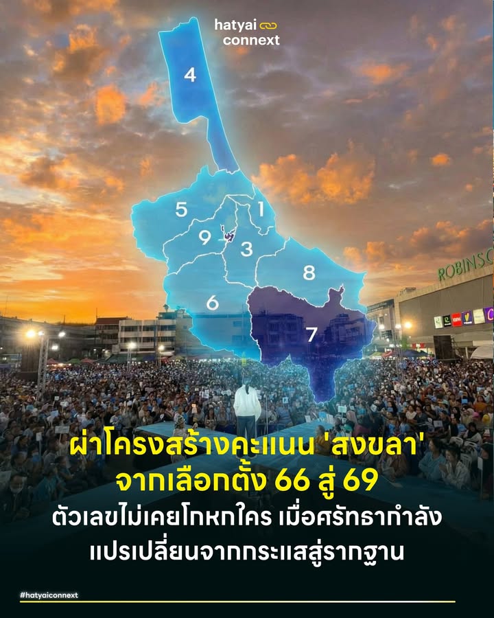 ผ่าโครงสร้างคะแนน 'สงขลา' จากเลือกตั้ง 66 สู่ 69 ตัวเลขไม่เคยโกหกใคร เมื่อศรัทธากำลังแปรเปลี่ยนจากกระแสสู่รากฐาน . หากเราย้อนนาฬิกากลับไปดูตัวเลขผลการเลือกตั้งปี 2566 และนำมาทาบทับกับสัญญาณจากผลโพลล่าสุดของปี 2569 ที่กำลังจะมาถึง เราจะพบ 'ความผิดปกติทางสถิติ' ที่น่าสนใจมหาศาล . สัญญาณเหล่านี้กำลังบอกเราว่า พฤติกรรมการกาบัตรของคนสงขลา ไม่ได้เป็นเส้นตรงแบบเดิมอีกต่อไป แต่มีความซับซ้อนในระดับ Strategic Voting หรือการเลือกตั้งเชิงยุทธศาสตร์ที่แยกขาดระหว่างศรัทธาในตัวบุคคลกับอุดมการณ์พรรคอย่างชัดเจน และที่น่าจับตาที่สุดคือพัฒนาการของ ขั้วความคิดใหม่ที่กำลังขยับจากแค่กระแสความนิยมในอากาศ ลงมาหยั่งรากลึกในสนามจริงอย่างมีนัยสำคัญ . #บทเรียนจากปี66กับภาพลวงตาของชัยชนะ เมื่อกางผลคะแนนจริงจาก กกต. ปี 2566 เราจะพบความจริงที่ซ่อนอยู่ภายใต้ชัยชนะของพรรคประชาธิปัตย์ แม้หน้าฉากจะสามารถกวาดที่นั่ง ส.ส. เขตไปได้ถึง 6 จาก 9 ที่นั่ง แต่เมื่อเจาะดูไส้ในจะพบปรากฏการณ์ 'Split-Ticket Voting' หรือการเลือกตั้งแบบแยกส่วนที่รุนแรงมาก . ในขณะที่คนสงขลาเลือก ส.ส. เขตจากบ้านใหญ่ที่คุ้นเคย ในบัตรบัญชีรายชื่อ หรือ Party List กลับเทคะแนนให้ 'พรรคก้าวไกล' (ณ ขณะนั้น) ชนะถล่มทลายในหลายเขตสำคัญ โดยเฉพาะในเขตเมืองอย่างเขต 2 และเขต 3 ที่ก้าวไกลกวาดคะแนนปาร์ตี้ลิสต์ไปถึง 35.07% และ 29.90% ตามลำดับ ทิ้งห่างพรรคประชาธิปัตย์ที่หล่นไปอยู่อันดับ 3 อย่างน่าใจหาย . ตัวเลขนี้คือหลักฐานเชิงประจักษ์ว่าพลังเงียบที่ต้องการความเปลี่ยนแปลงนั้นมีอยู่จริงและมีจำนวนมหาศาล เพียงแต่ในปีนั้นพวกเขายังเลือกที่จะประนีประนอมด้วยการแบ่งคะแนนให้คนทำงานเก่าแก่ในพื้นที่ . #ปี69กับนัยยะการเปลี่ยนแปลงที่ลึกกว่าเดิม สิ่งที่ทำให้การเลือกตั้งปี 69 น่าสนใจยิ่งกว่าปี 66 คือการที่ 'พรรคประชาชน' (ร่างใหม่ของก้าวไกล) ไม่ได้หยุดอยู่แค่การเป็นแชมป์ปาร์ตี้ลิสต์อีกต่อไป แต่กำลังยกระดับขึ้นมาท้าชิงในระบบเขต อย่างสมน้ำสมเนื้อ . ข้อมูลจากราชภัฏสงขลาโพลชี้ให้เห็นจุดเปลี่ยนสำคัญใน 'เขต 2 หาดใหญ่' ซึ่งเป็นพื้นที่ไข่แดงทางเศรษฐกิจ ที่ผู้สมัครจากพรรคประชาชนอย่าง 'นพ.สุภัทร ฮาสุวรรณกิจ' มีคะแนนนิยมจี้ติดผู้สมัครดาวรุ่งจากประชาธิปัตย์อย่าง 'นายจุรี นุ่มแก้ว' เพียงแค่ปลายจมูก สถิตินี้สะท้อนว่ากระแสสีส้มในสงขลาได้ก้าวข้ามจากความนิยมฉาบฉวยมาสู่ 'การยอมรับในตัวบุคคล' หรือ Candidate Competency เรียบร้อยแล้ว . หากฐานเสียงคนรุ่นใหม่และชนชั้นกลางในหาดใหญ่ที่เคยเทคะแนนปาร์ตี้ลิสต์ให้กว่า 30,000 คะแนนในปี 66 ยังคงเหนียวแน่นและตัดสินใจเทคะแนนเขตให้ด้วย นี่อาจเป็นจุดเริ่มต้นที่จะเปลี่ยนภูมิทัศน์การเมืองภาคใต้ไปตลอดกาล . #การดิ้นรนของบ้านใหญ่และการย้ายค่ายมโหฬาร ในขณะที่คลื่นใต้น้ำกำลังก่อตัว ฝั่งบ้านใหญ่ก็ไม่ได้นิ่งนอนใจ เราจึงได้เห็นการย้ายค่ายครั้งใหญ่เพื่อความอยู่รอด โดยเฉพาะการที่ 'พรรคภูมิใจไทย' กลายเป็นบ้านหลังใหม่ของแชมป์เก่าหลายคน ตั้งแต่ 'นายสรรเพชญ' ในเขต 1 'นายสมยศ (โกถึก)' ในเขต 3 รวมถึงอดีต ส.ส. พรรครวมไทยสร้างชาติอย่าง 'นายศาสตรา ศรีปาน' ในเขต 2 ที่พร้อมใจกันทิ้งเสื้อสีเดิมมาสวมเสื้อสีน้ำเงิน เพื่อผนึกกำลังสู้ศึกในนามค่ายใหญ่ ซึ่งผลโพลระบุว่าคะแนนนิยมส่วนตัวของพวกเขายังคงน่าจับตามอง . อย่างไรก็ตาม การกลับมาของ 'นายอภิสิทธิ์ เวชชาชีวะ' ก็เป็นปัจจัยบวกที่ทำให้แบรนด์ประชาธิปัตย์ฟื้นคืนชีพขึ้นมาได้อย่างน่าตกใจ โดยนิด้าโพลระบุว่าคนสงขลากว่า 45.45% ยังพร้อมจะเลือกพรรคประชาธิปัตย์ในระบบบัญชีรายชื่อ และยกให้คุณอภิสิทธิ์เป็นนายกฯ อันดับ 1 ที่ 40.67% . #ระหว่างความทรงจำกับความจริง การเลือกตั้ง 69 ของสงขลา จึงไม่ได้เป็นเพียงแค่การกาบัตรตามความเคยชิน เป็นการปะทะกันระหว่างความทรงจำในอดีตหรือ Brand Loyalty ที่มีต่อพรรคประชาธิปัตย์ กับความเป็นจริงทางการเมืองใหม่ ที่พรรคประชาชนกำลังรุกคืบเข้ามายึดพื้นที่ทางความคิด ตัวเลขจากปี 66 เคยเตือนเราแล้วว่าอย่าดูแคลนพลังของคนรุ่นใหม่ แต่ตัวเลขปี 69 กำลังจะบอกเราว่า พลังนั้นได้เติบโตจนแข็งแกร่งพอที่จะล้มช้างในระบบเขตได้แล้วหรือไม่ คำตอบไม่ได้อยู่ที่หัวคะแนน แต่อยู่ที่ปลายปากกาของ Silent Voter ในคูหาเท่านั้น . Image Courtesy of Facebook Abhisit Vejjajiva . อ้างอิง - NIDA Poll. (2569). เลือกตั้ง 69 ของคนสงขลา. - Rajabhat Songkhla Poll. (2569). โค้งสุดท้ายการเมืองสงขลา. Thai PBS. - สำนักงานคณะกรรมการการเลือกตั้ง (กกต.). (2566). ผลการเลือกตั้งสมาชิกสภาผู้แทนราษฎรเป็นการทั่วไป ปี 2566. __ #HatyaiConnext #CurioCity #DataAnalysis #เลือกตั้ง69 #เจาะลึกการเมืองสงขลา #บ้านใหญ่สงขลา #ประชาธิปัตย์ #พรรคประชาชน #ภูมิใจไทยhatyaiconnext